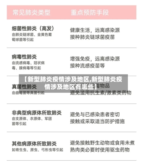 【新型肺炎疫情涉及地区,新型肺炎疫情涉及地区有哪些】-第1张图片