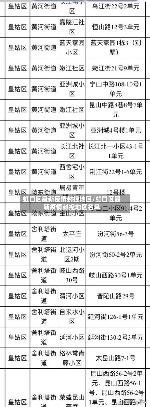 虹口区最新疫情封控地区/虹口区最新疫情封控地区名单-第2张图片