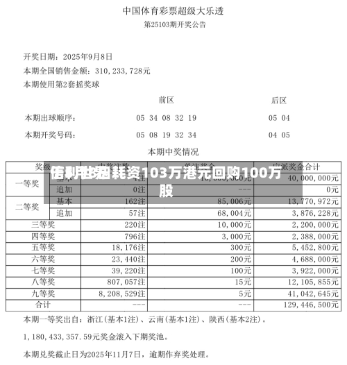 信利世界于5月8日耗资103万港元回购100万股-第1张图片