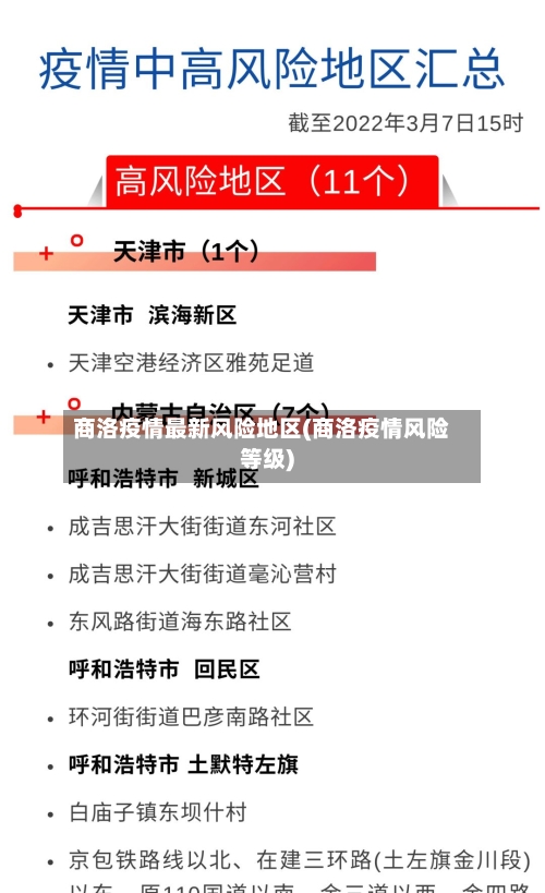 商洛疫情最新风险地区(商洛疫情风险等级)-第1张图片