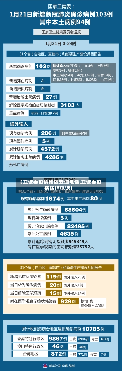 【卫健委疫情地区查询电话,卫健委疫情防控电话】-第2张图片