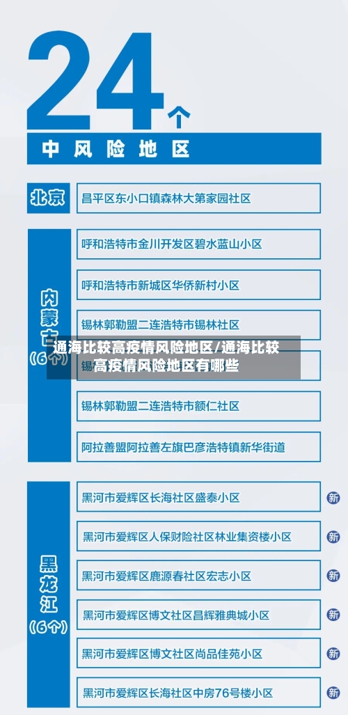 通海比较高疫情风险地区/通海比较高疫情风险地区有哪些-第2张图片