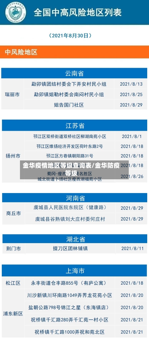 金华疫情地区等级查询表/金华防疫等级-第3张图片