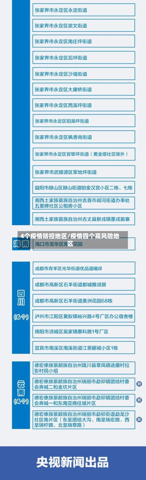 4个疫情防控地区/疫情四个高风险地区-第1张图片