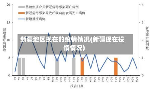 新疆地区现在的疫情情况(新疆现在役情情况)-第1张图片