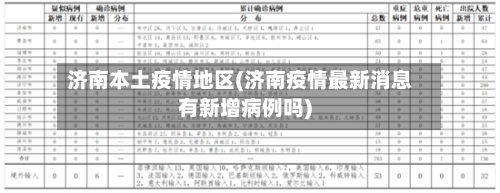 济南本土疫情地区(济南疫情最新消息有新增病例吗)-第2张图片