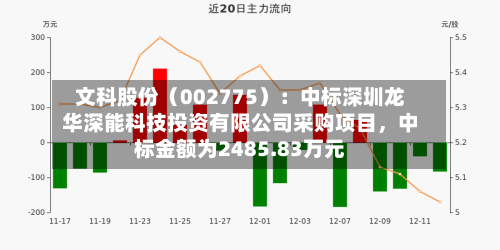 文科股份（002775）：中标深圳龙华深能科技投资有限公司采购项目	，中标金额为2485.83万元-第1张图片