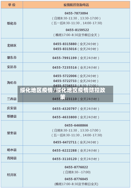 绥化地区疫情/绥化地区疫情防控政策-第1张图片