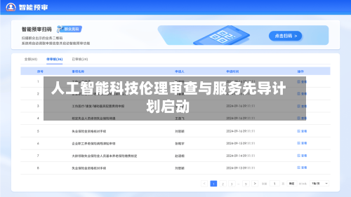 人工智能科技伦理审查与服务先导计划启动-第2张图片