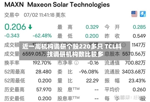 近一周机构调研个股220多只 TCL科技调研机构数比较多-第1张图片