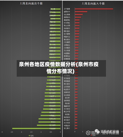 泉州各地区疫情数据分析(泉州市疫情分布情况)-第1张图片