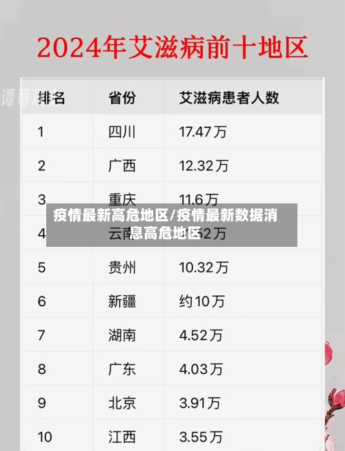 疫情最新高危地区/疫情最新数据消息高危地区-第1张图片