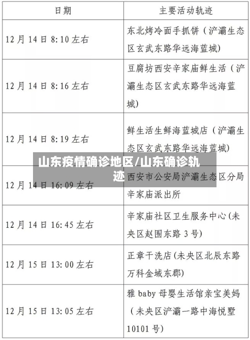 山东疫情确诊地区/山东确诊轨迹-第2张图片