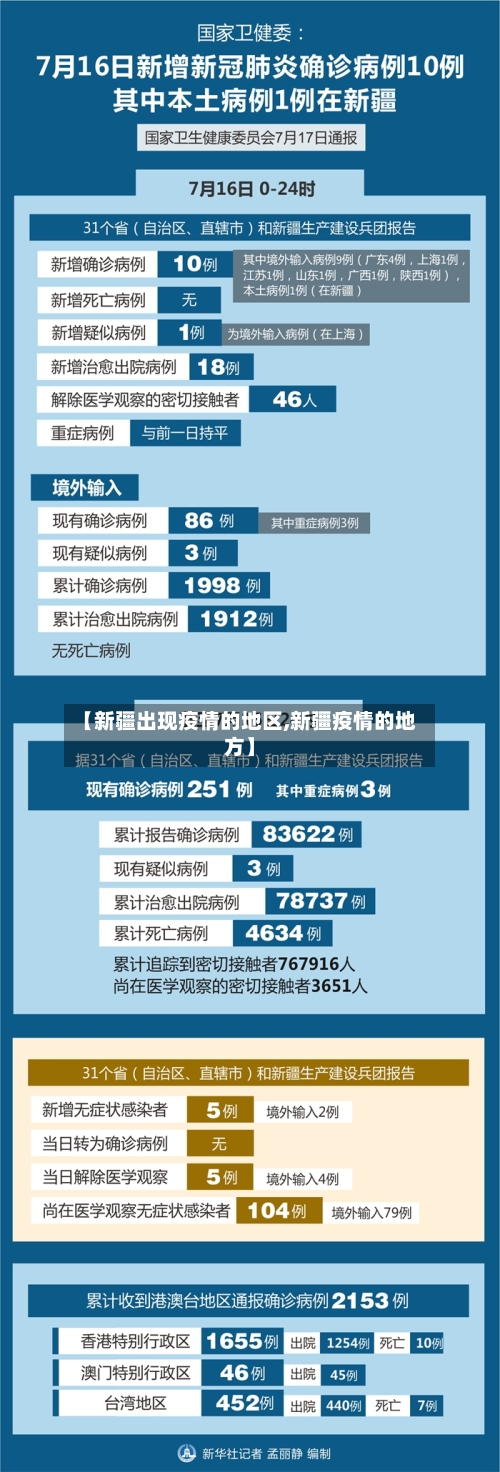 【新疆出现疫情的地区,新疆疫情的地方】-第3张图片