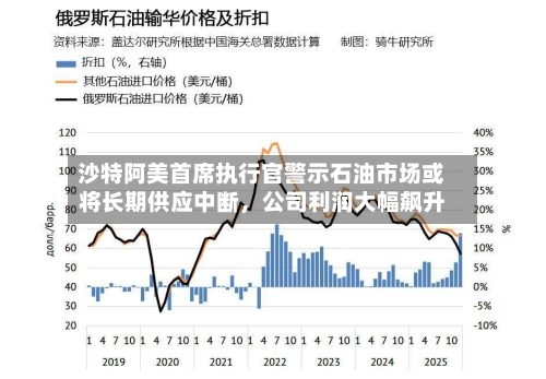沙特阿美首席执行官警示石油市场或将长期供应中断，公司利润大幅飙升-第2张图片