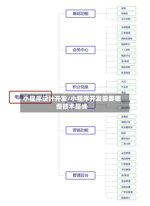 小程序设计开发/小程序开发需要哪些技术路线-第3张图片