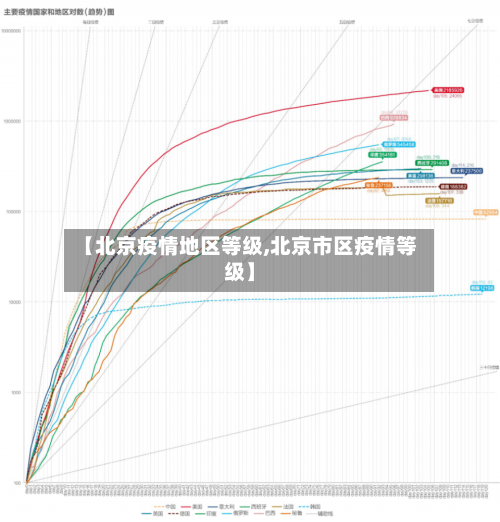 【北京疫情地区等级,北京市区疫情等级】-第3张图片