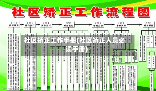 社区矫正工作手册(社区矫正人员必读手册)-第2张图片