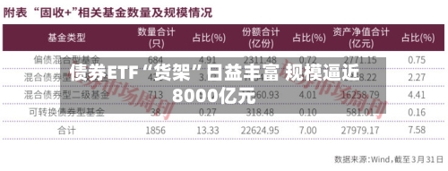 债券ETF“货架	”日益丰富 规模逼近8000亿元-第1张图片
