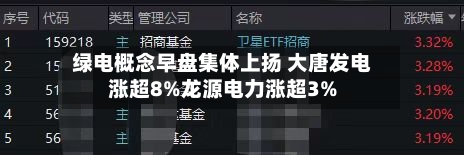 绿电概念早盘集体上扬 大唐发电涨超8%龙源电力涨超3%-第2张图片