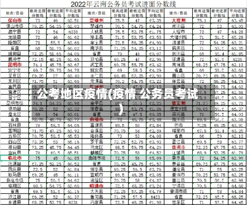 公考地区疫情(疫情 公务员考试)-第1张图片