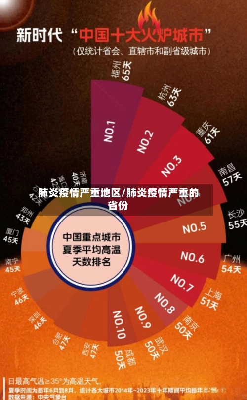 肺炎疫情严重地区/肺炎疫情严重的省份-第1张图片