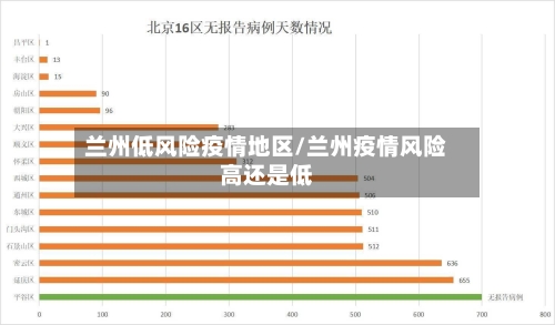 兰州低风险疫情地区/兰州疫情风险高还是低-第3张图片
