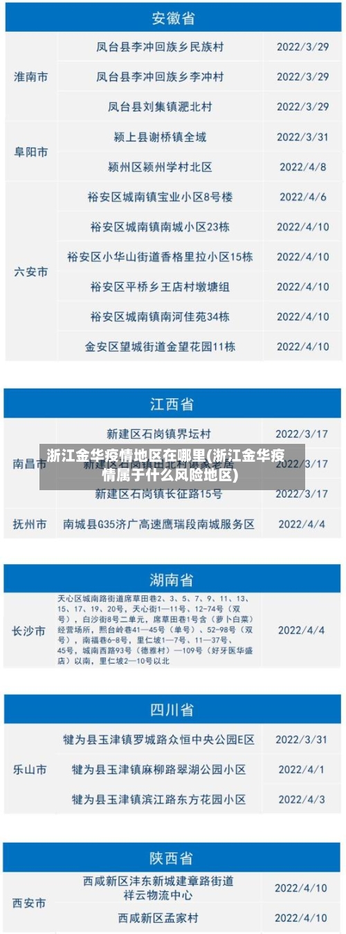 浙江金华疫情地区在哪里(浙江金华疫情属于什么风险地区)-第2张图片