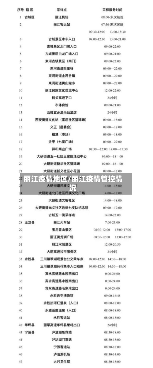 丽江疫情地区/丽江疫情管控情况-第2张图片