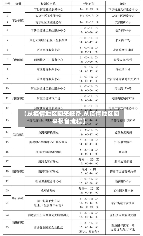 【从疫情地区回来报备,从疫情地区回来报备流程】-第2张图片
