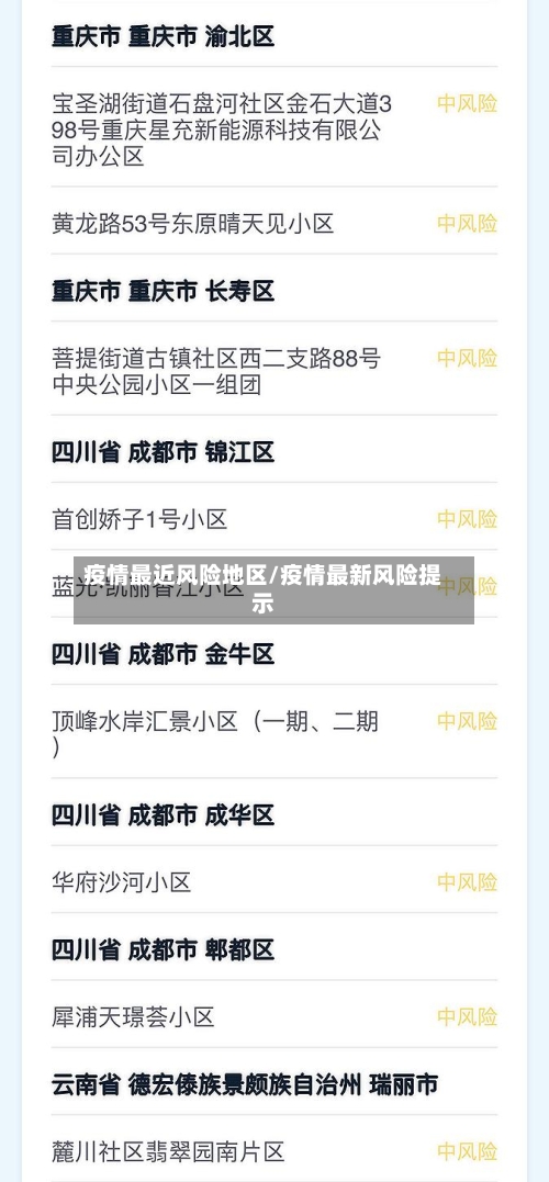疫情最近风险地区/疫情最新风险提示-第2张图片