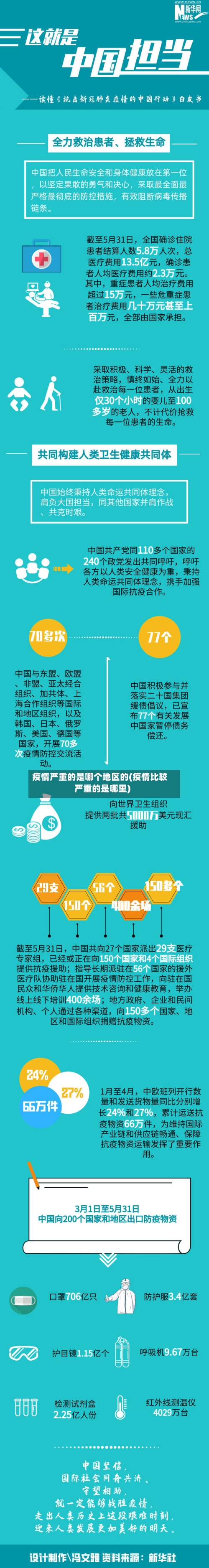 疫情严重的是哪个地区的(疫情比较严重的是哪里)-第2张图片