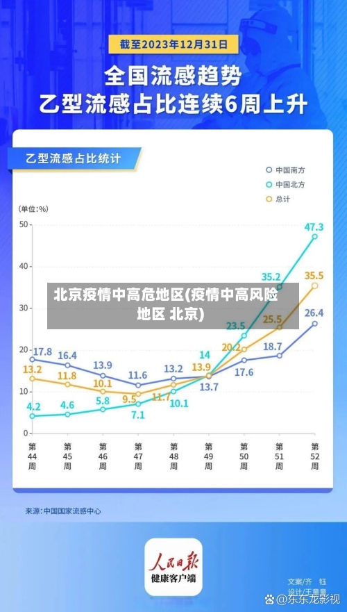 北京疫情中高危地区(疫情中高风险地区 北京)-第3张图片