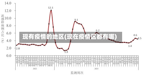 现有疫情的地区(现在疫情区都有哪)-第1张图片
