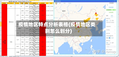 疫情地区特点分析表格(疫情地区类别怎么划分)-第1张图片