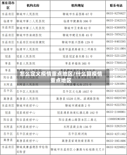 怎么定义疫情重点地区/什么算疫情重点地区-第1张图片