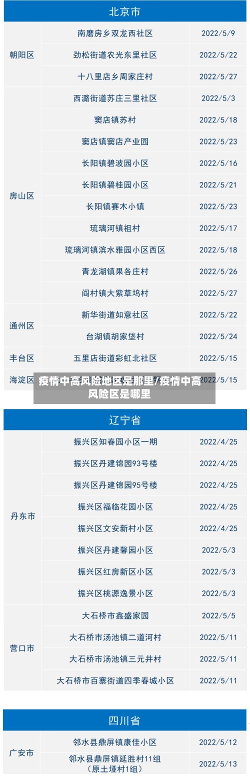 疫情中高风险地区是那里/疫情中高风险区是哪里-第2张图片