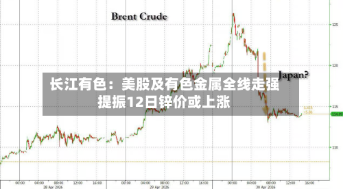长江有色:美股及有色金属全线走强提振12日锌价或上涨-第1张图片