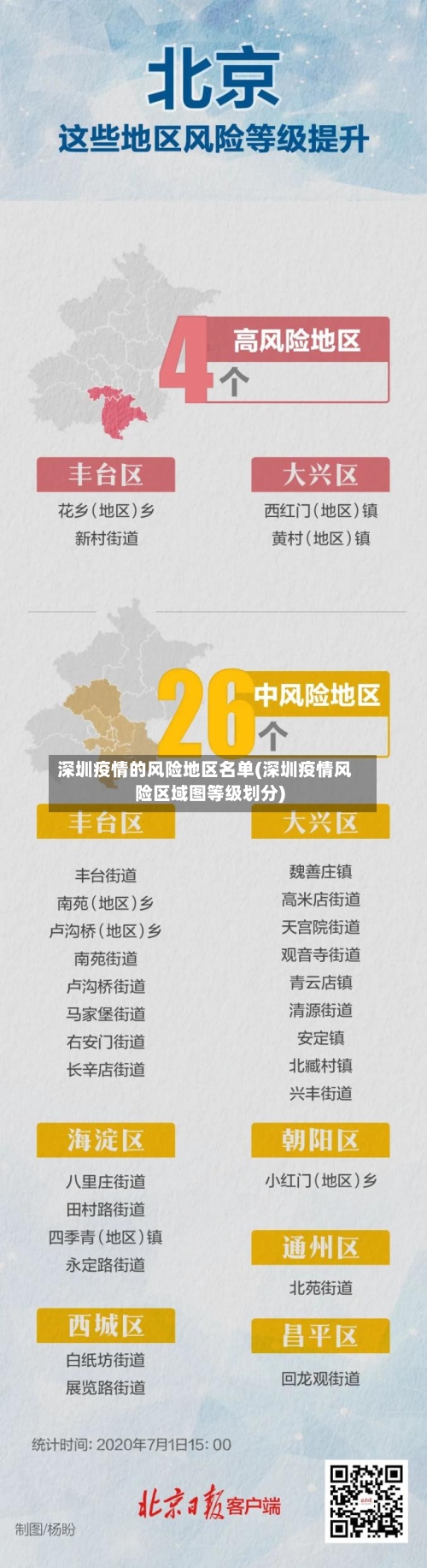 深圳疫情的风险地区名单(深圳疫情风险区域图等级划分)-第2张图片