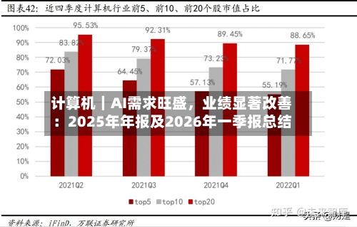计算机｜AI需求旺盛，业绩显著改善：2025年年报及2026年一季报总结-第1张图片