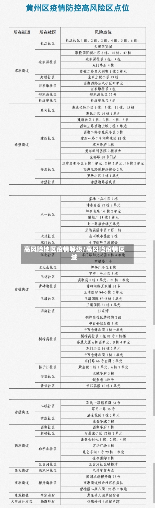 高风险地区疫情等级/高风险疫情区域-第1张图片