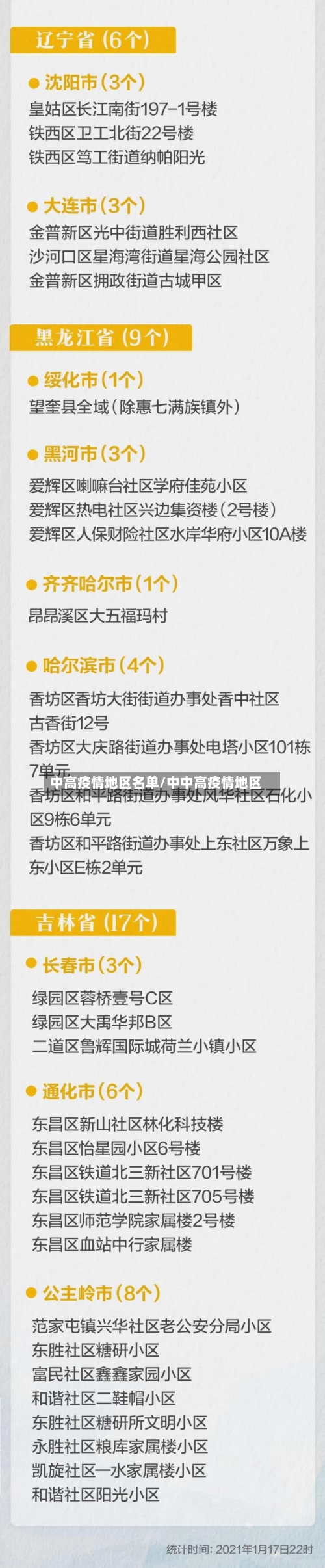 中高疫情地区名单/中中高疫情地区-第3张图片