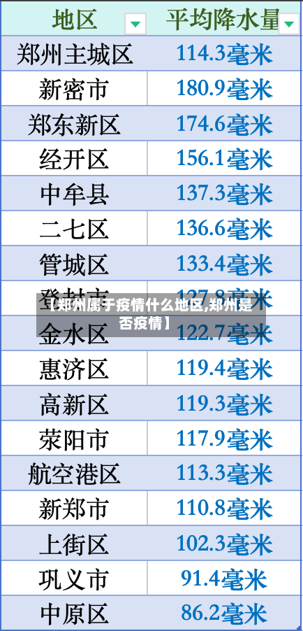 【郑州属于疫情什么地区,郑州是否疫情】-第1张图片