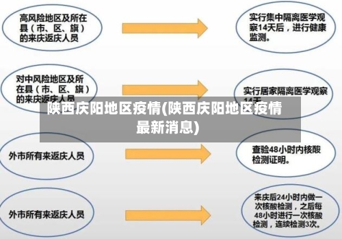 陕西庆阳地区疫情(陕西庆阳地区疫情最新消息)-第1张图片
