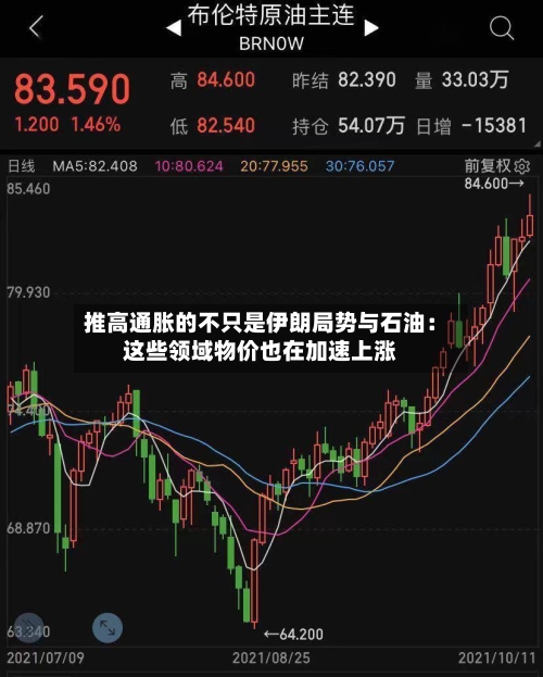 推高通胀的不只是伊朗局势与石油:这些领域物价也在加速上涨-第1张图片