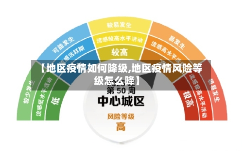 【地区疫情如何降级,地区疫情风险等级怎么降】-第3张图片