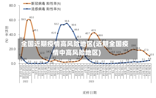 全国近期疫情高风险地区(近期全国疫情中高风险地区)-第1张图片