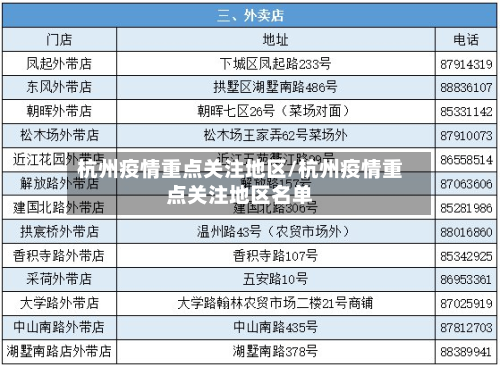杭州疫情重点关注地区/杭州疫情重点关注地区名单-第1张图片