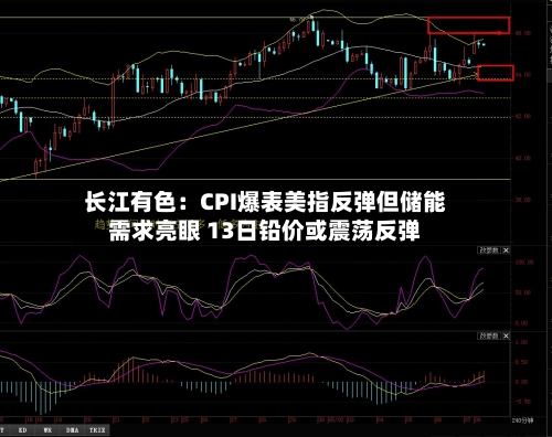 长江有色:CPI爆表美指反弹但储能需求亮眼 13日铅价或震荡反弹-第2张图片