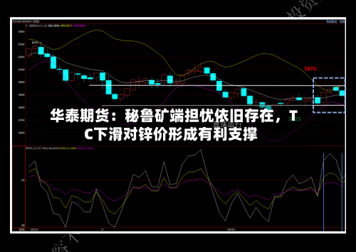 华泰期货：秘鲁矿端担忧依旧存在	，TC下滑对锌价形成有利支撑-第1张图片